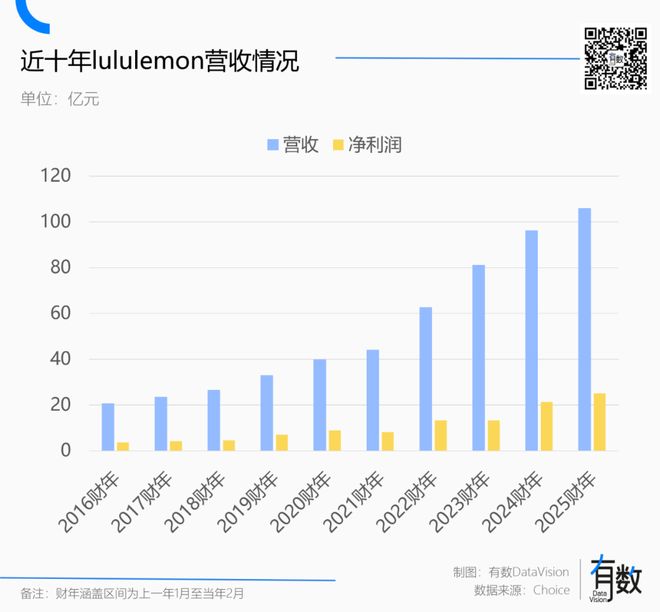 辜负了lululemonAG旗舰厅娱乐平台男人(图7)