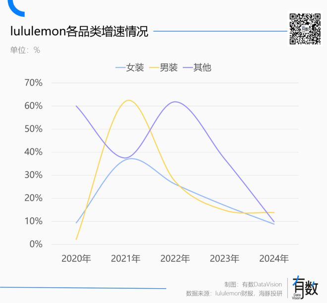 辜负了lululemonAG旗舰厅娱乐平台男人(图4)