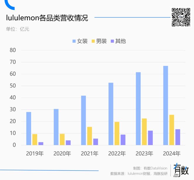 辜负了lululemonAG旗舰厅娱乐平台男人(图9)