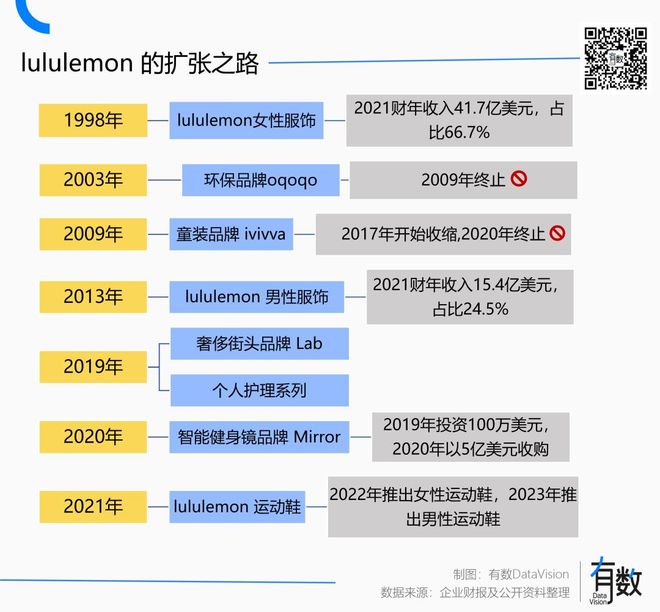 辜负了lululemonAG旗舰厅娱乐平台男人(图10)