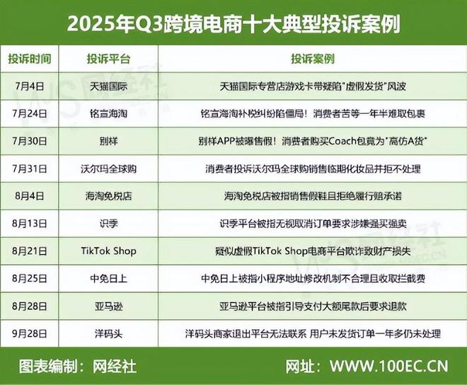 样等入选Q3全国跨境电商十大典型投诉案例AG旗舰厅ios天猫国际 铭宣海淘 别(图3)
